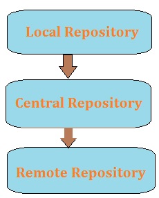 Maven Repository