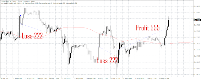 90888 3 trades have been triggered since the last update.   2 losses and 1 profit.