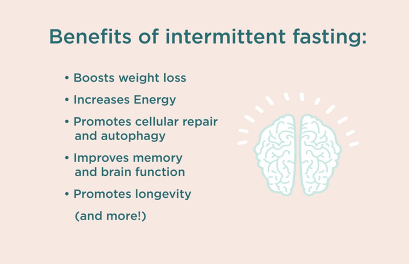 Intermittent Fasting for Weightloss