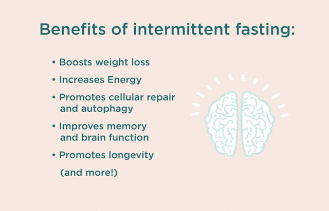 intermittent fasting, fasting, weight loss