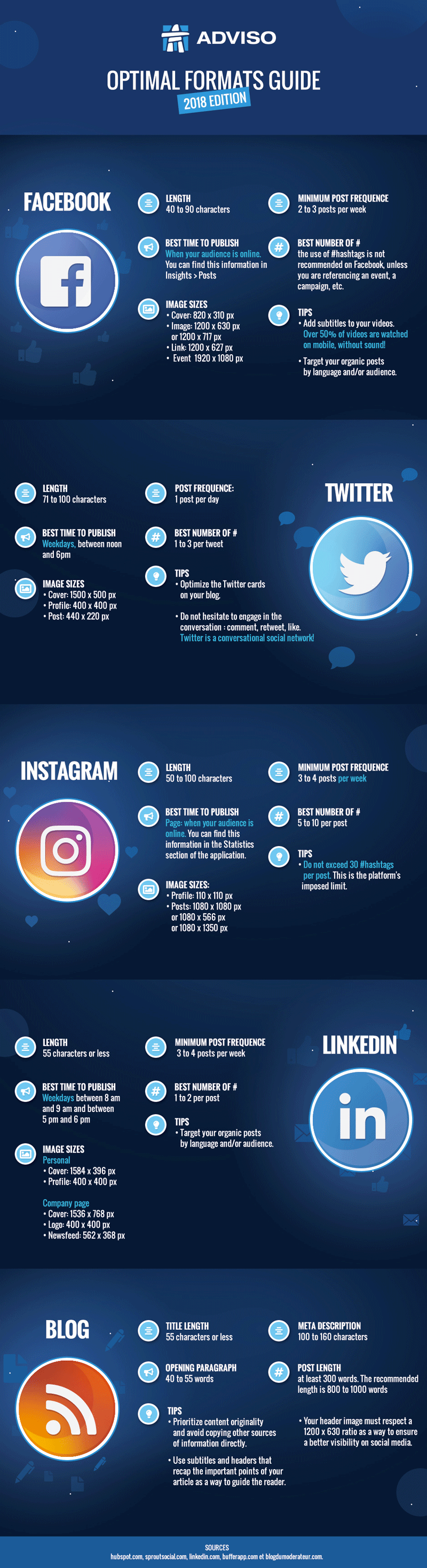Optimal Social Media Formats Guide : 2018 Edition - #infographic
