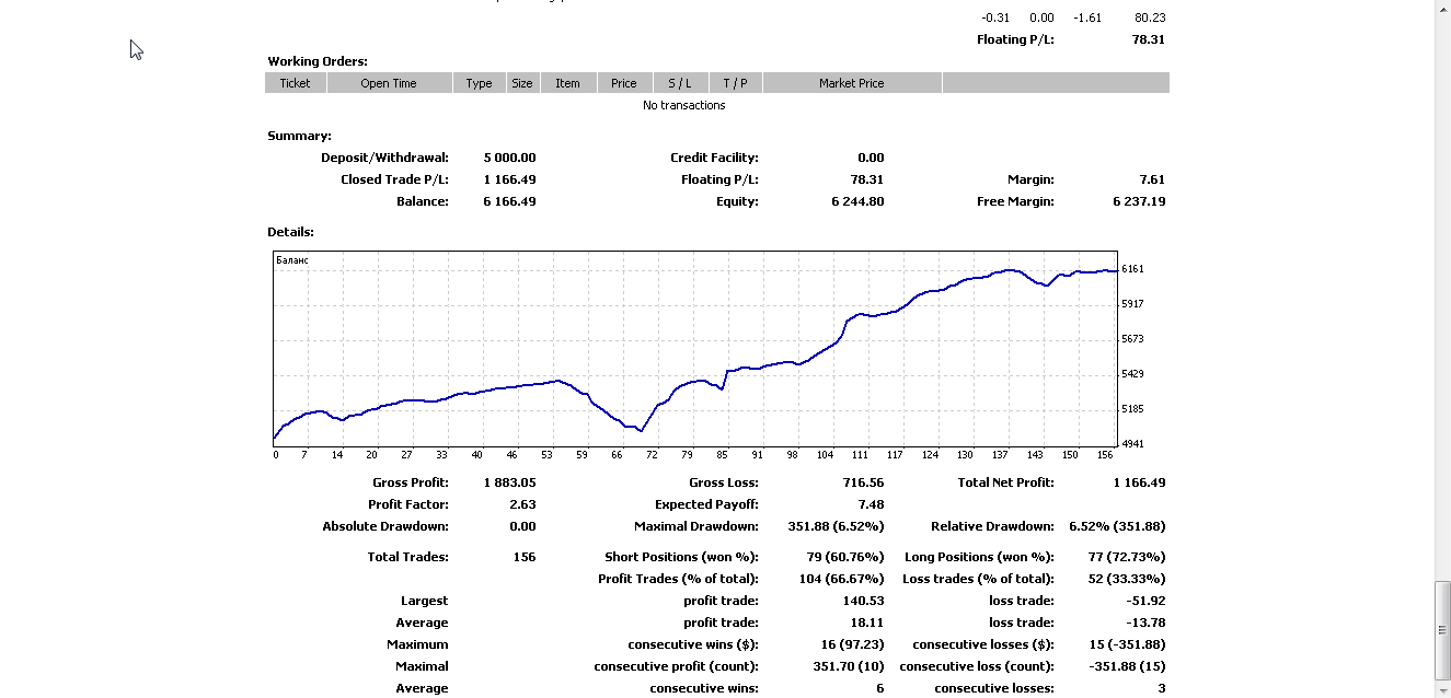 http://shanantrade.blogspot.com