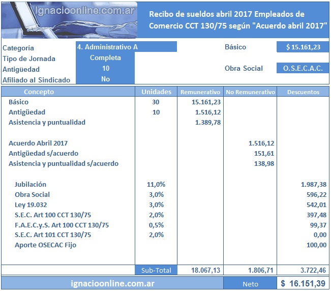 empleados de comercio liquidación agosto 2017 excel calculadora