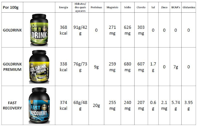  Gold Nutriton