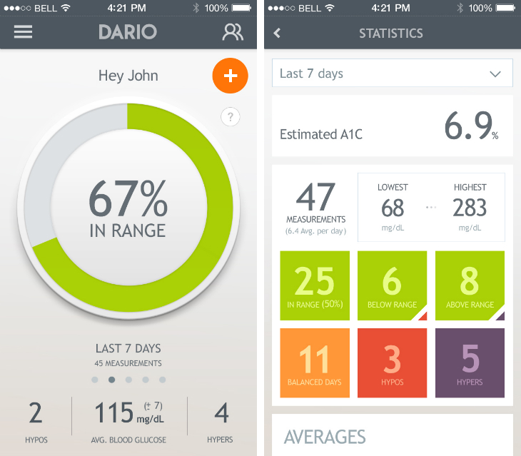 REVIEW Dario Smartphone Glucose Meter The Test Pit