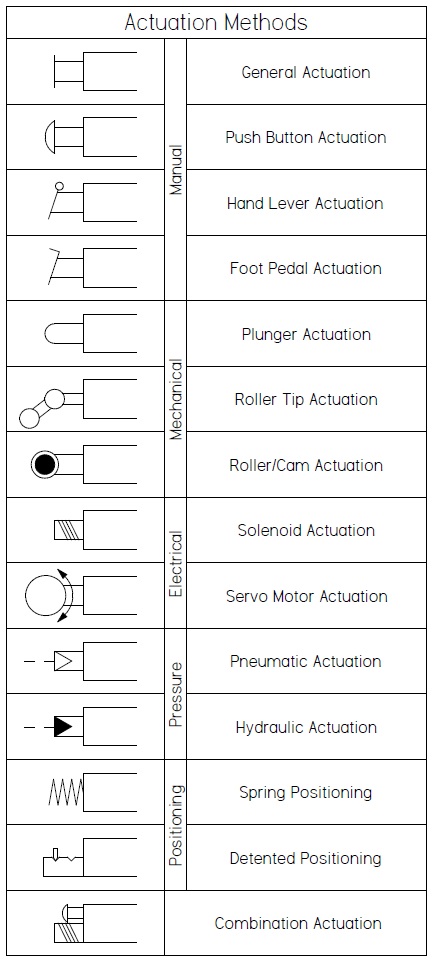 Mobile and Industrial Hydraulic Valves and Systems: Directional Control ...