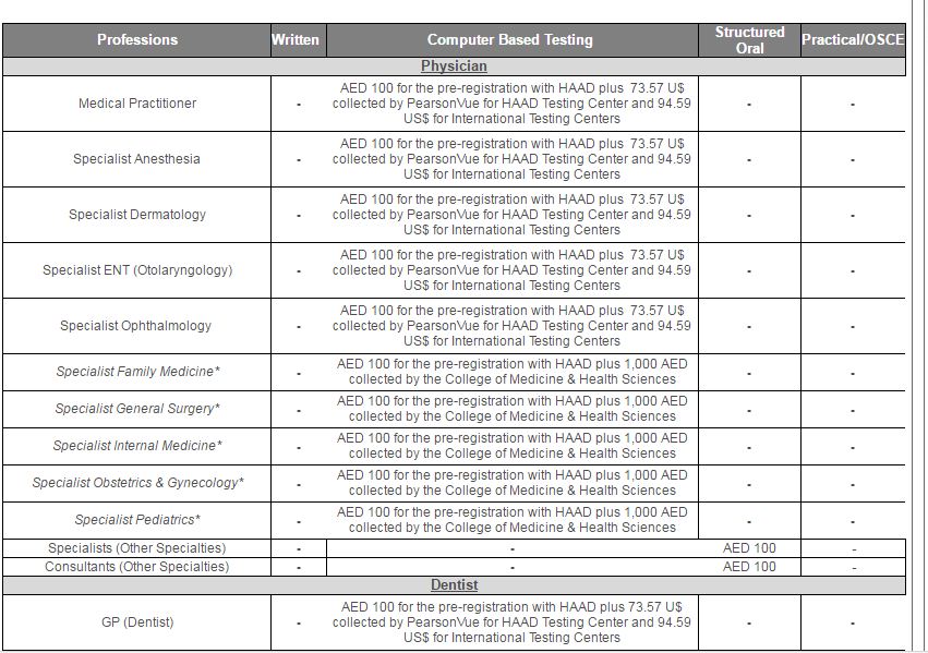 Maximus Services How to Convert or Transfer DHA License to HAAD?