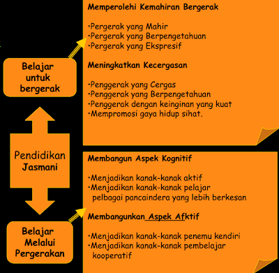 ~ Pendidikan Jasmani & Kesihatan (Tingkatan 1)