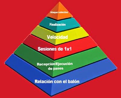 DANIEL YONAR: METODO DE COERVER