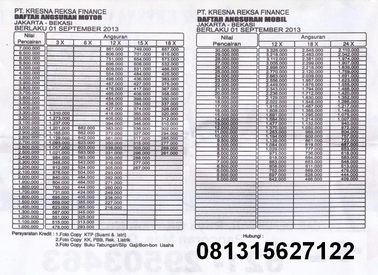 SOLUSI KREDIT MULTIGUNA JAMINAN BPKB DI KRESNA REKSA FINANCE