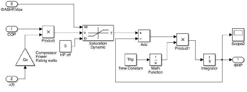 Optimizing the performance of Heat Pump based Heating Systems through