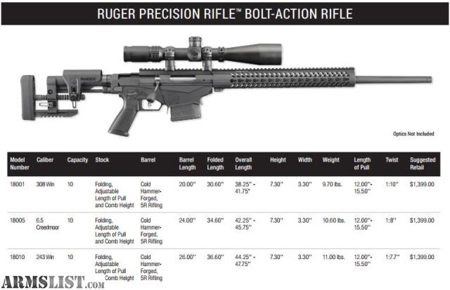 datazione vecchio modello Ruger singolo sei