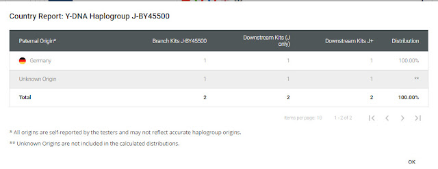 Country Report for J-BY45500 J-BY45500