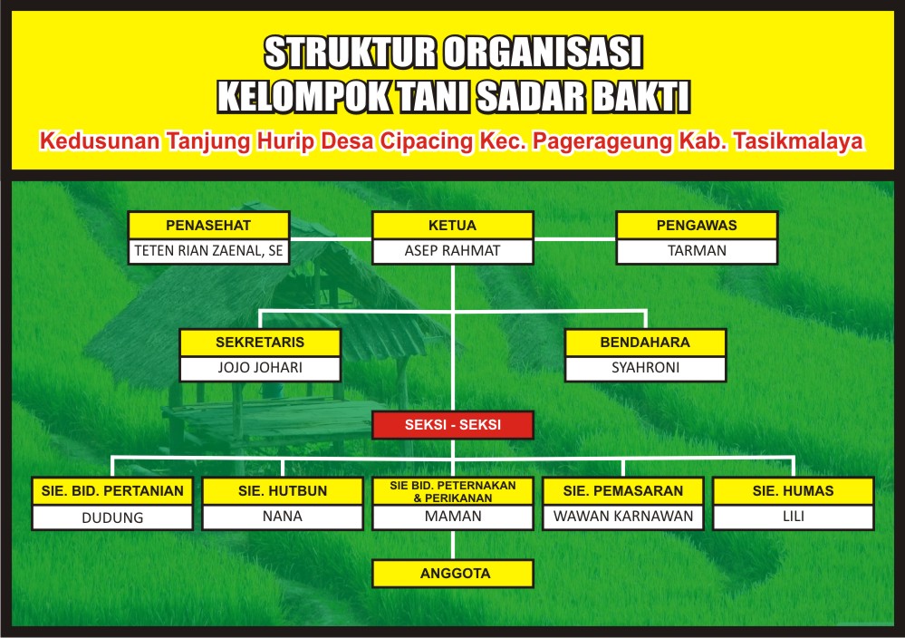 33+ Download Desain Struktur Organisasi Sekolah Cdr