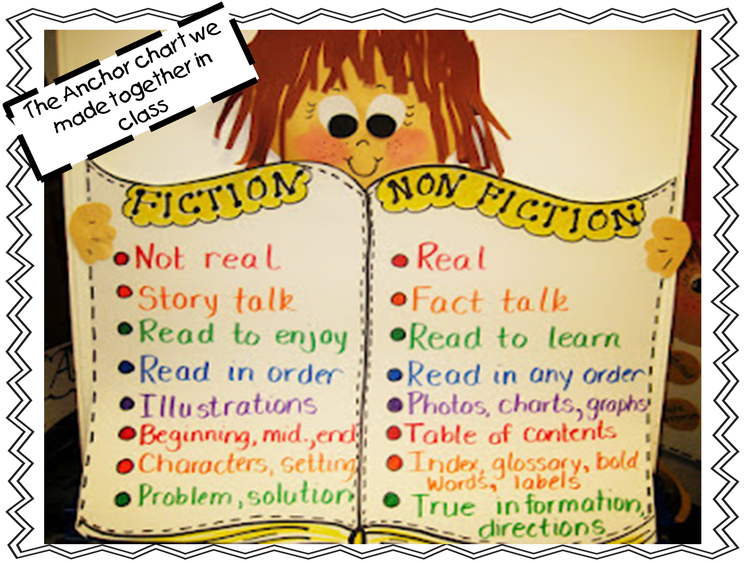 First Grade Wow: Fiction and Nonfiction compare anchor chart