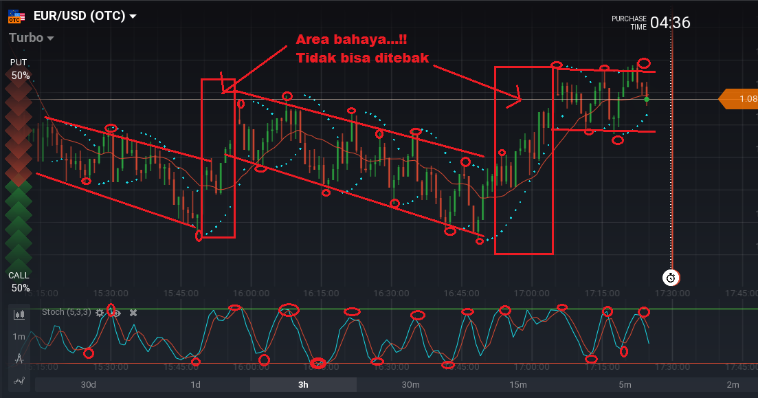 Strategi trading binary option