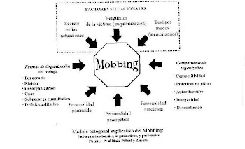 NO  AL ACOSO LABORAL