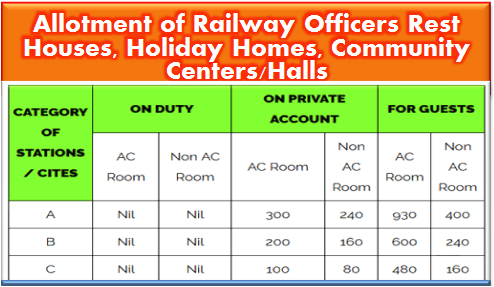 online-allotment-of-railway-officers-rest-houses