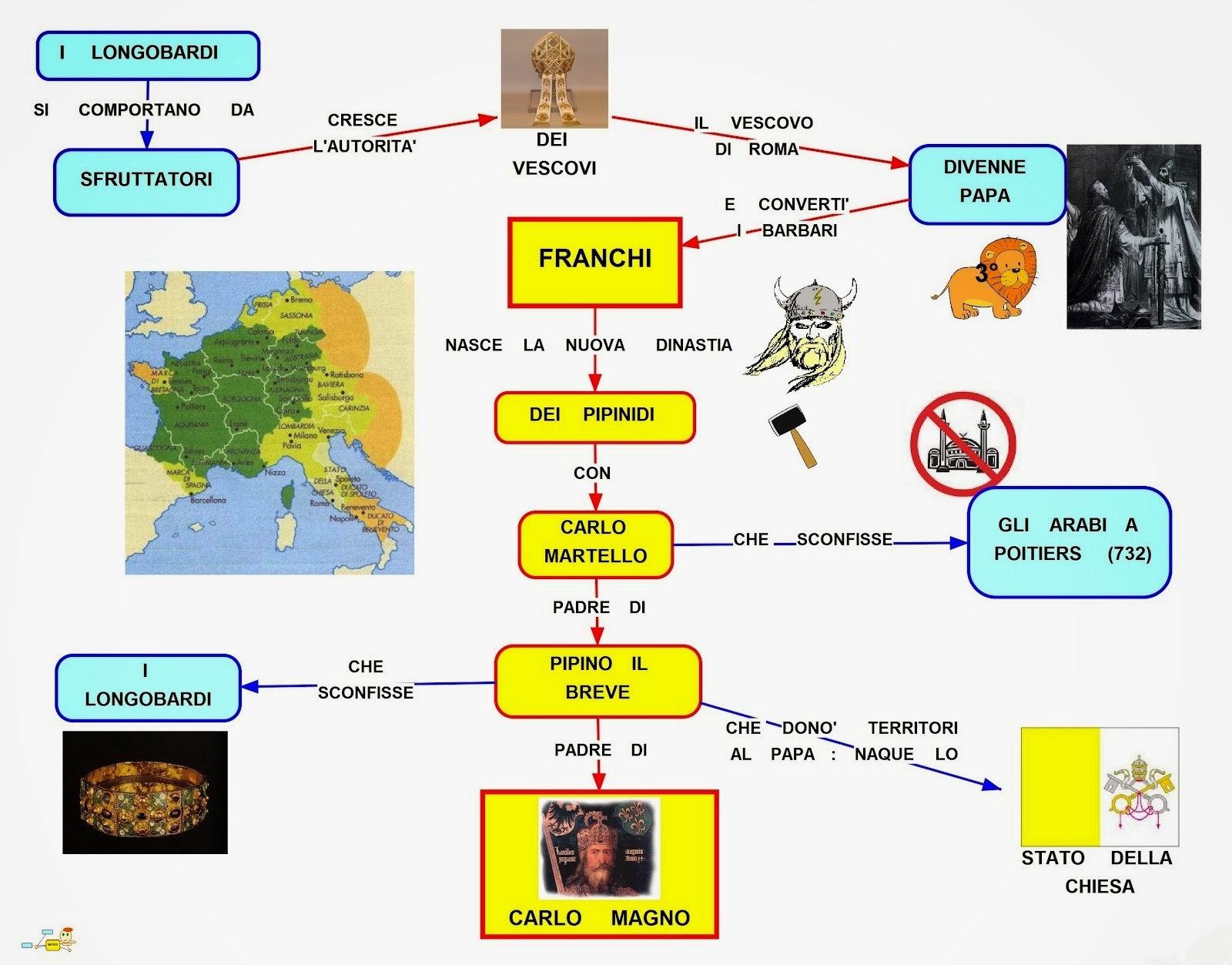 Prof Antonio De Meo 1^ B Storia I Franchi e Carlo Magno