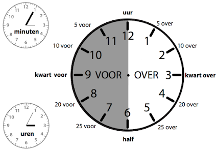 Joggen klokkijken hele uren