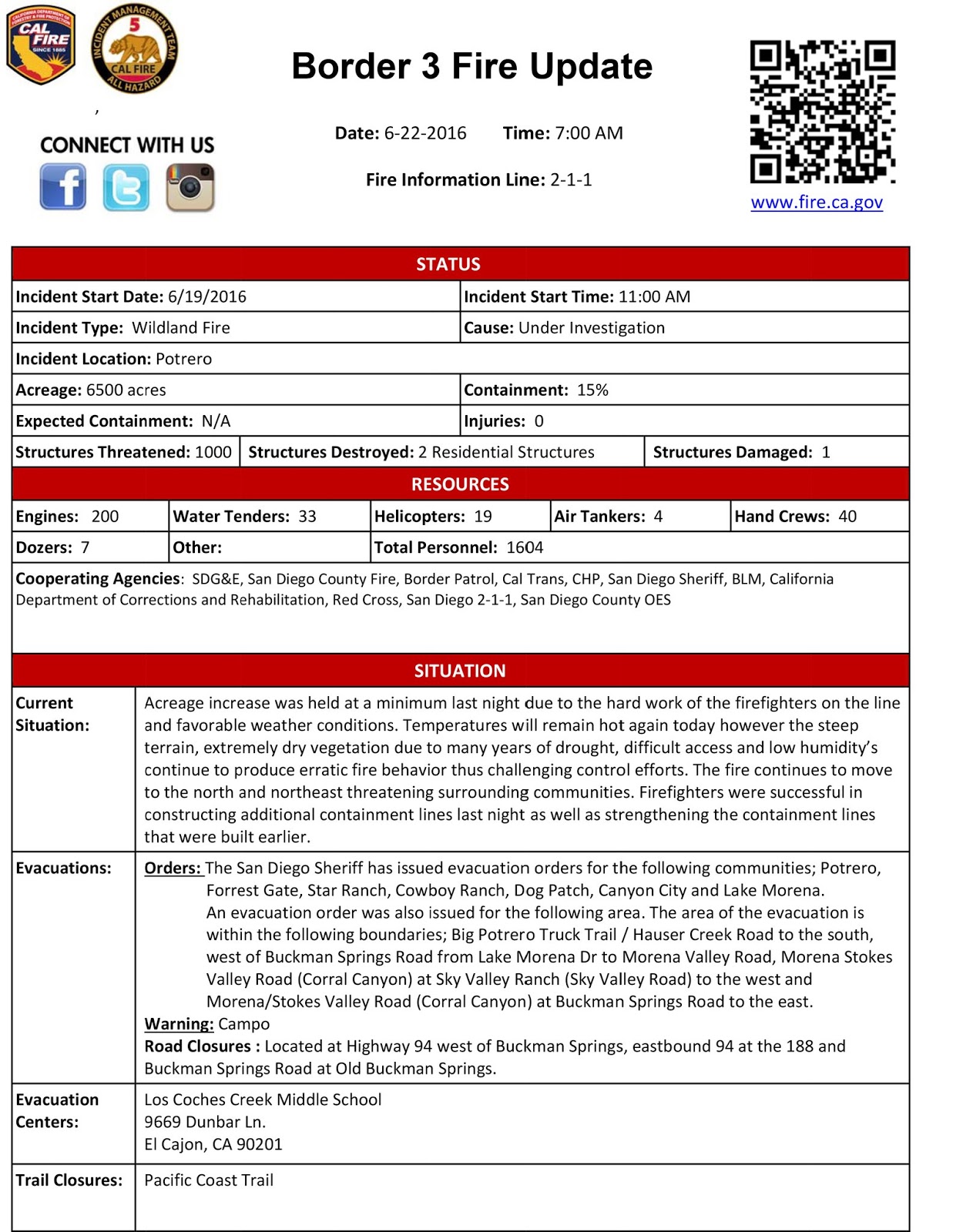 6 latest maps and 7 00 am update from calfire so little information getting out from official sources twitter hashtag borderfire 6 latest maps and 7 00 am update from calfire so little information getting out from official sources twitter hashtag borderfire