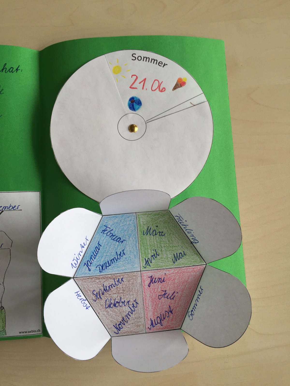 Arnienotizblog: Lapbookbeispiel Kalender