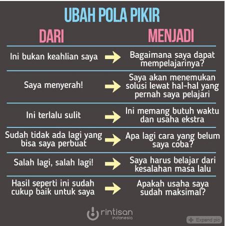 Teknokreatipreneur Com Proyek J02 Proyek K02 Proyek L02 Kajian Mengubah Pola Pikir Dan Motivasi Berprestasi