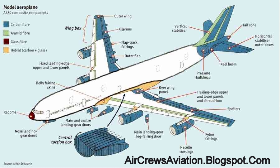 Parts Of A Plane Diagram