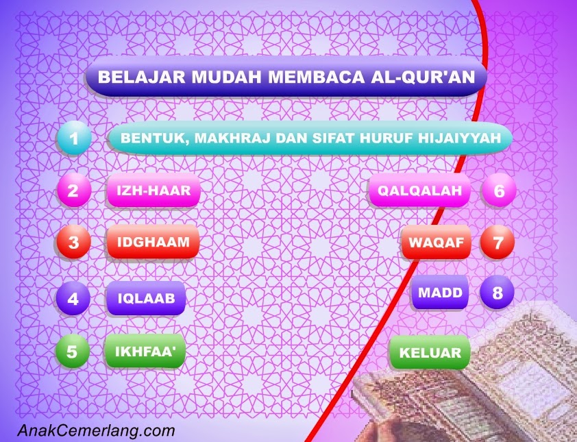 Software Belajar Mudah Membaca Al-Qur'an