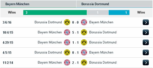 Chọn kèo hôm nay Bayern Munich vs Dortmund (01h ngày 22/05) Bayern%2BMunich2