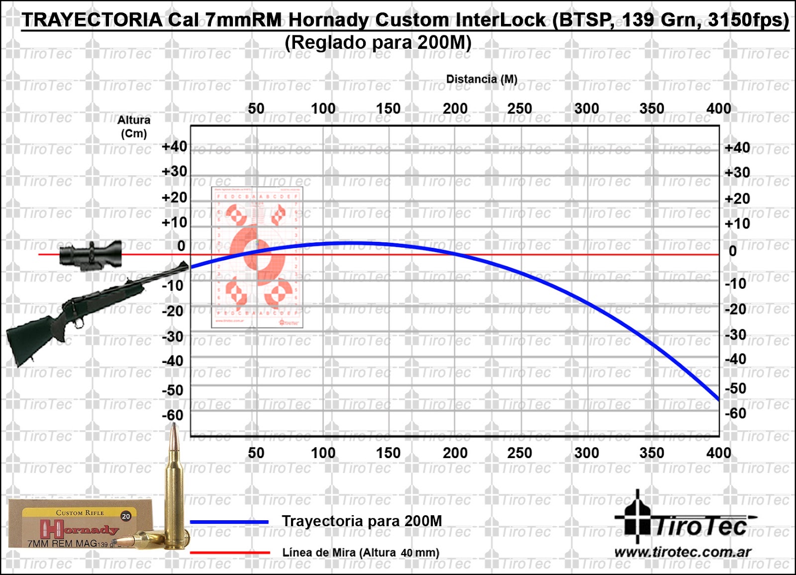 Hornady 300 Prc Ballistics Chart