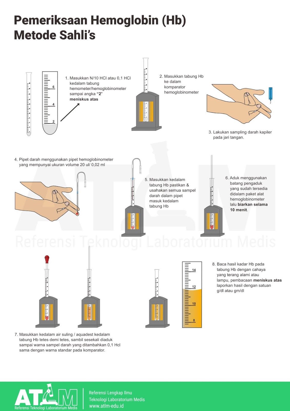 Pemeriksaan Hemoglobin (Hb) Metode Sahli's — ATLM