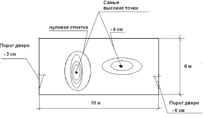 Укладка.