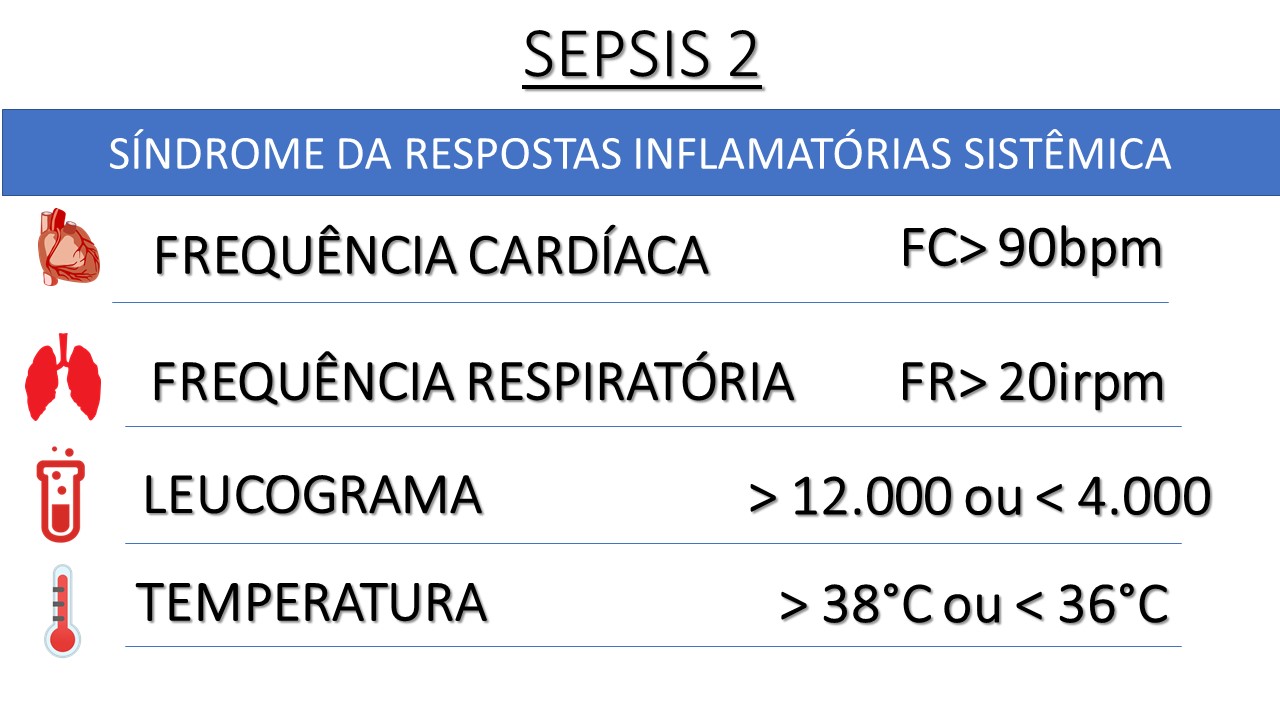 SEPSE Atualização, Diagnóstico e Tratamento SEPSE Atualização, Diagnóstico e Tratamento