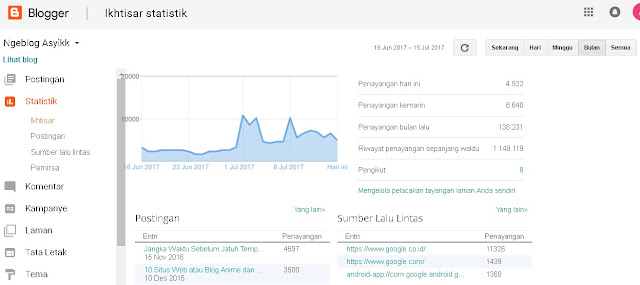 Statistik visitor trafik platform blogger Update terbaru trafik pengunjung blog ngeblog asyikk