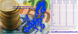 Topul statelor UE după creșterea salariilor minime din ultimul deceniu