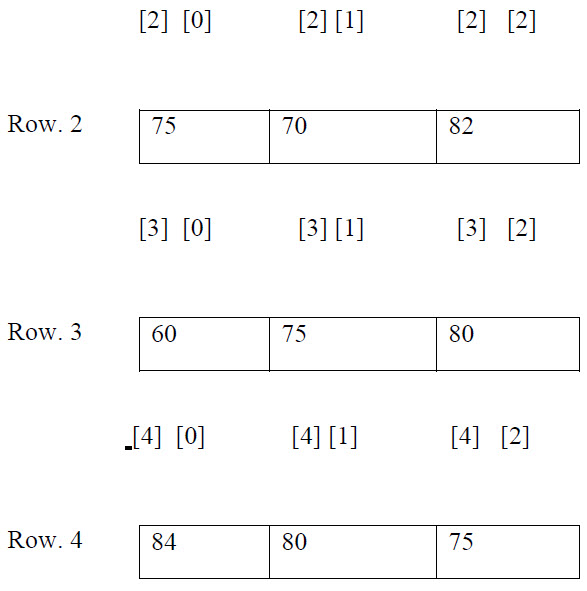 TWO DIMENSIONAL ARRAYS | C Programming Language Tutorial pdf - C ...
