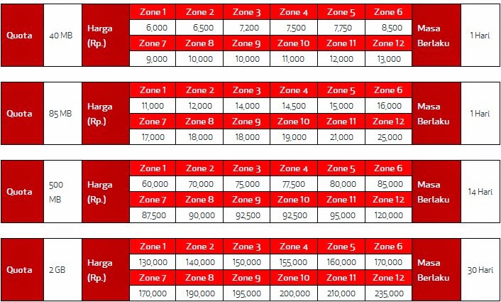 Cara Daftar Paket Internet Murah Kartu As Flash Optima 2019