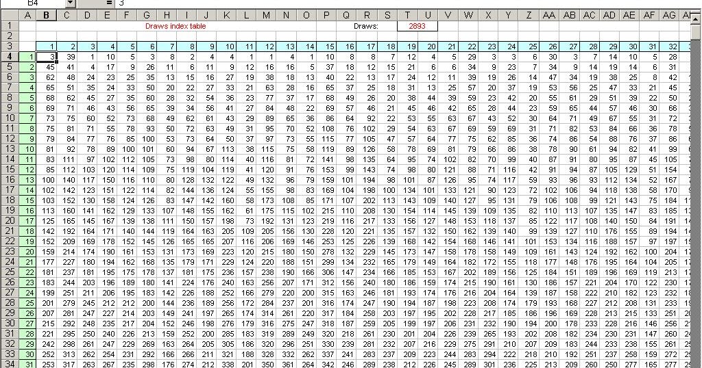 Lotto Excel Templates | PDF Template