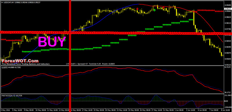 Forex qqe arrow indicator