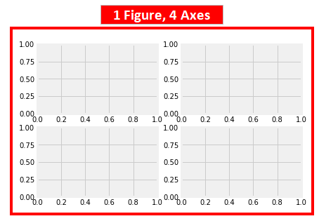 figure vs axes