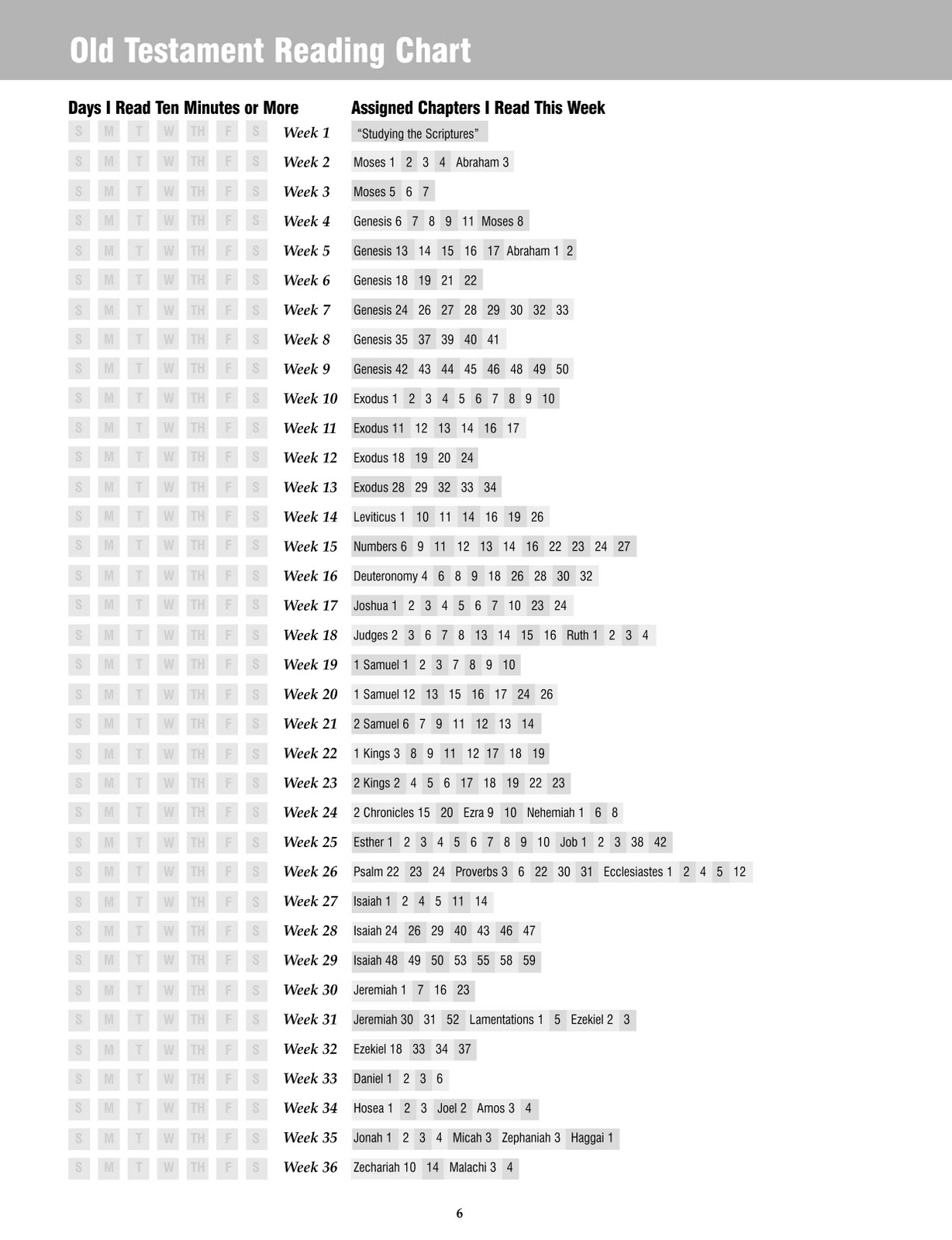 Charity Never Faileth: Scripture Reading Charts