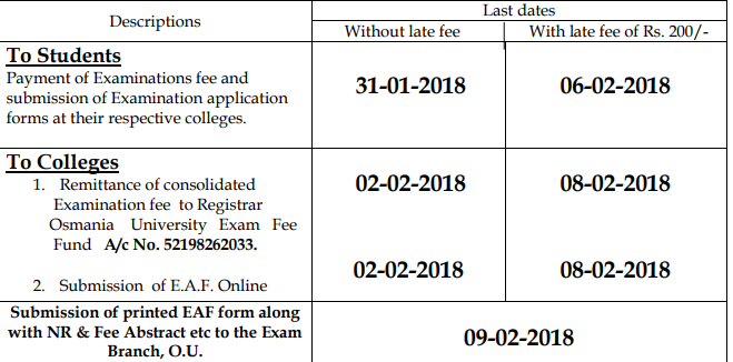 Osmania University OU Degree Supply Exam Fee Notification