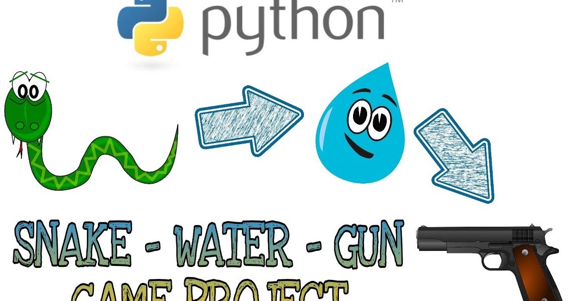 SnakeWaterGun Game Akshat Dodhiya