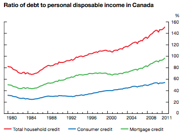 Canada's Perfect Retirement Storm