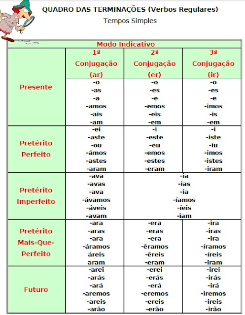 L.P.: MODO INDICATIVO
