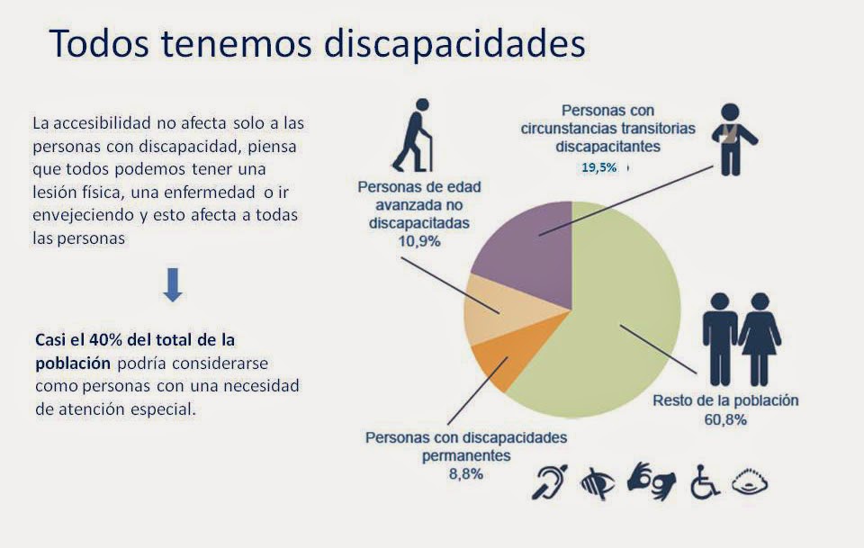 ASF Madrid: ACCESIBILIDAD UNIVERSAL