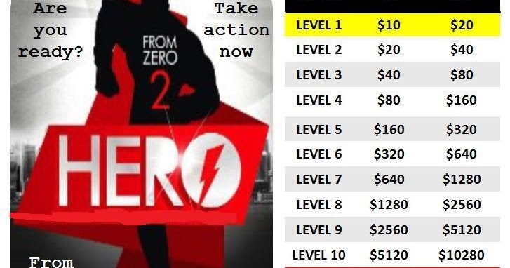 A-levels в великобритании. Outcomes уровни. Gcse экзамен. University foundation courses. Уровень 160.