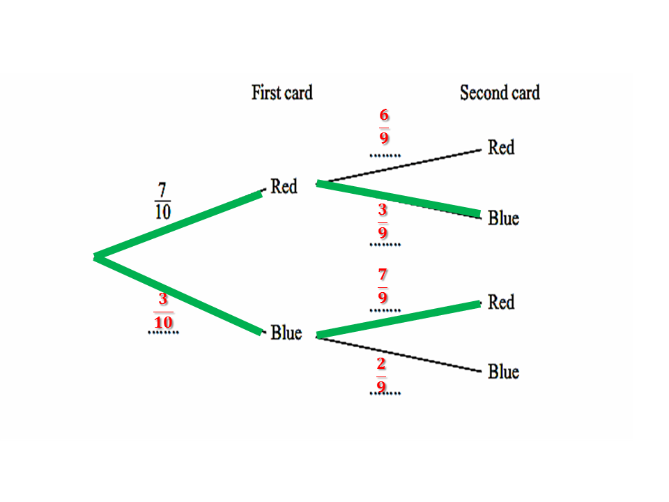 39+ Tree Diagram In Probability - AabasZarack