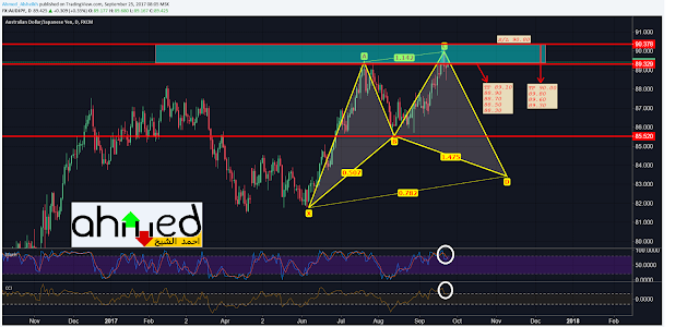 التحليل الفني, واهم البيانات الاقتصادية لزوج #AUDJPY  من يوم 25 الى 27 سبتمبر 2017